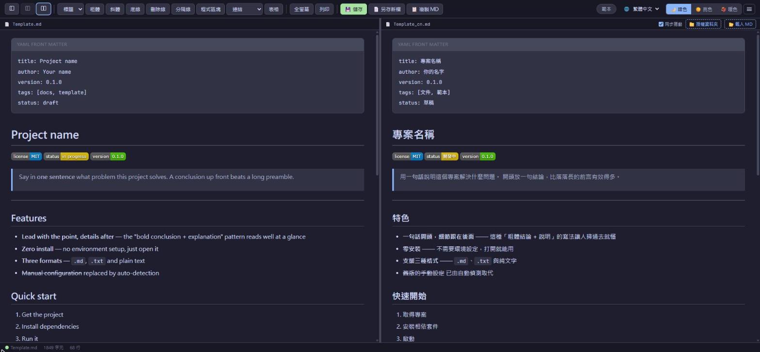 雙預覽並排校稿：左側是英文原稿 Template.md，右側是中文譯稿 Template_cn.md，兩邊的 YAML front matter 卡片、標題、標章與清單逐段對齊，上方已勾選同步捲動